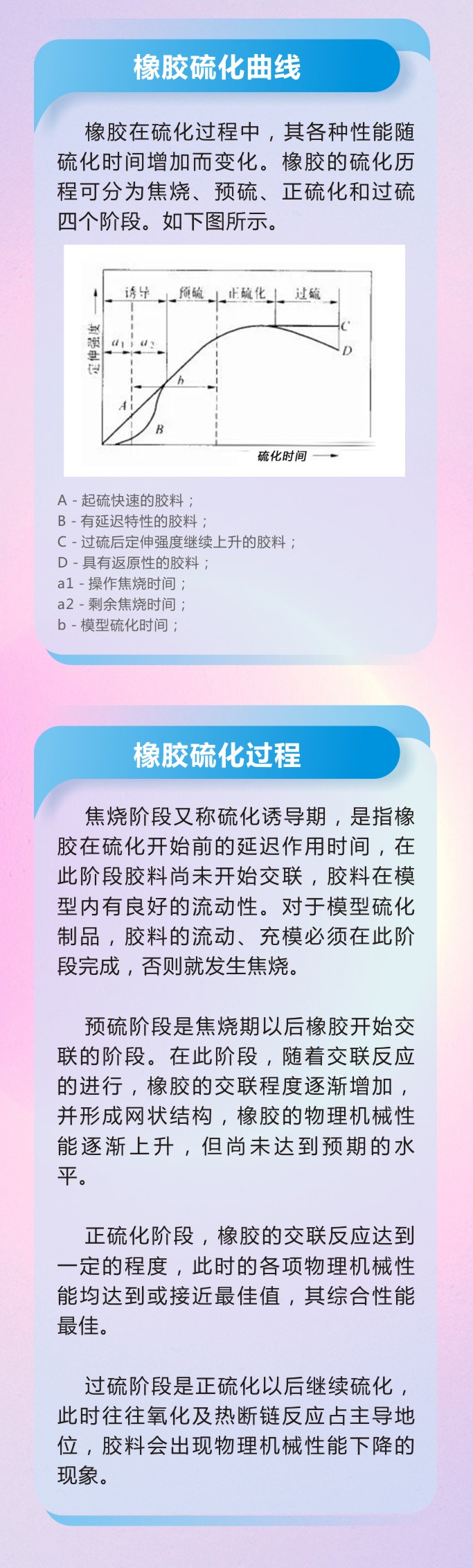 萬字版丨橡膠密封件制品21個(gè)重點(diǎn)解析硫化方式過程及工藝體系！