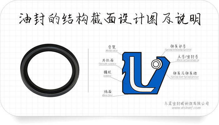 油封密封件的唇口10種泄漏原因及26條分析結果表！